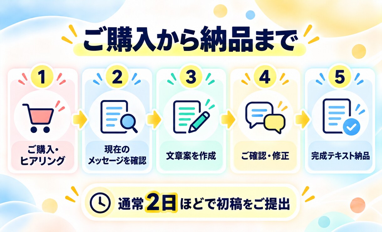 LINE公式の初回あいさつメッセージを作成します 登録後の離脱を防ぎ予約へつながる文章を設計 イメージ5