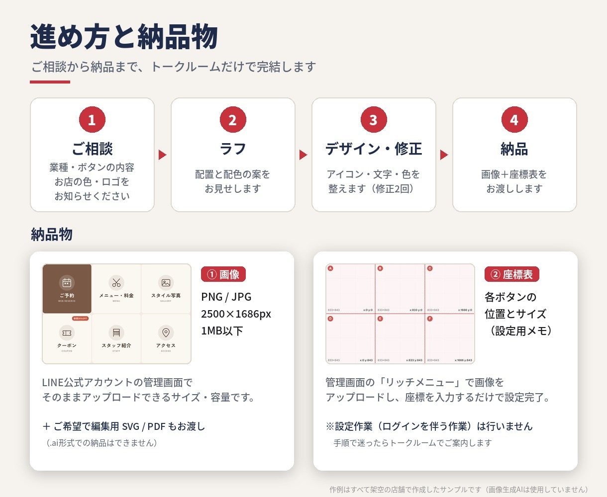 LINEリッチメニュー画像を見やすく作ります 6分割まで1点5,000円。タップしやすい配置と座標表つき イメージ4