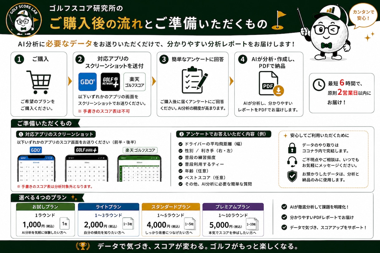 最大10ラウンドを分析しスコア改善戦略を提案します 継続的な傾向を深掘りし、目標達成への道筋を明確に イメージ6