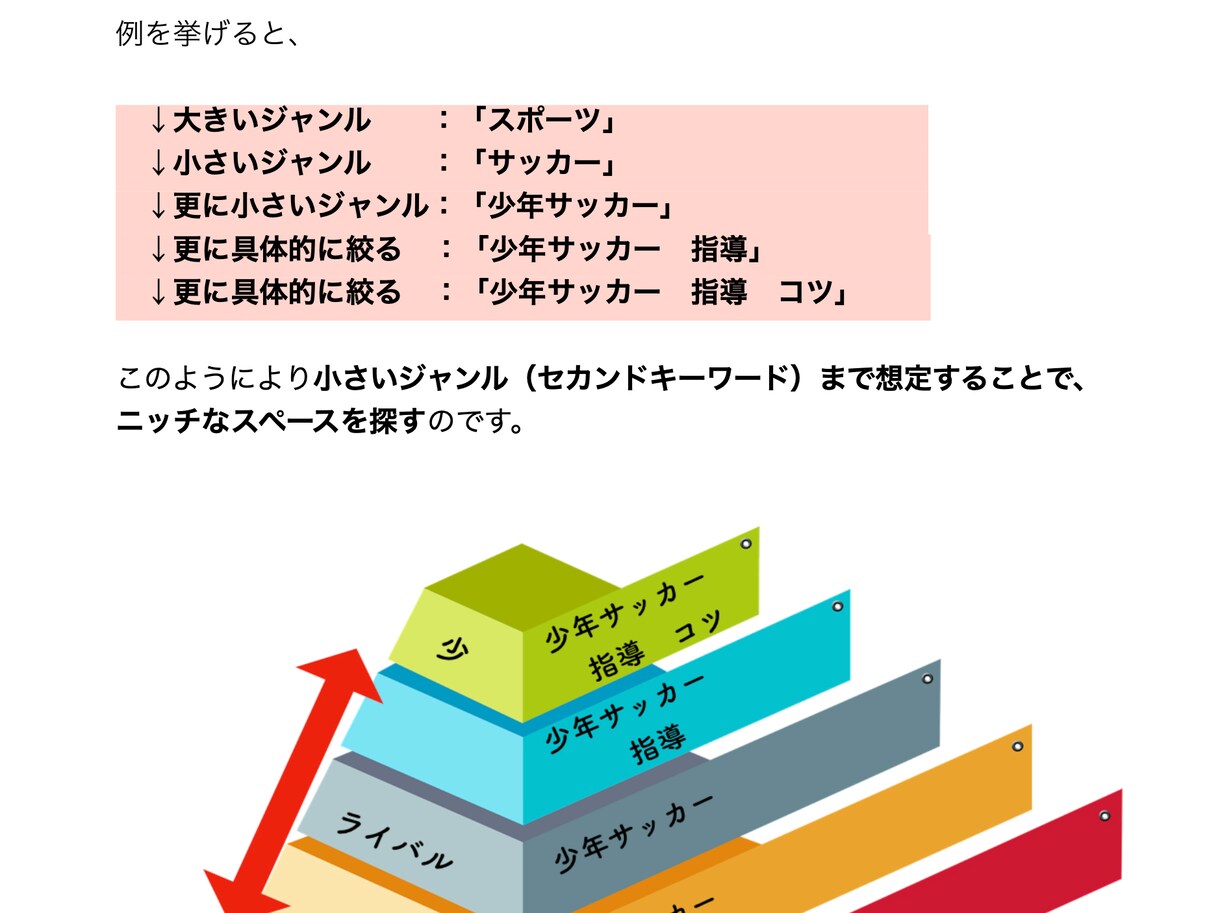 仕組み化されたアフィリノウハウ教えちゃいます たった1本のYouTube動画投稿で、初心者でも自動収益化 イメージ2