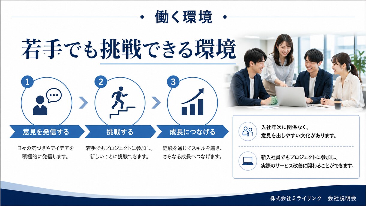 原稿からパワーポイント作成します 文章原稿をもとに、見やすく伝わりやすいスライド資料を作成 イメージ6