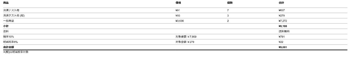 WordPress 請求書をインボイス化します WordPressにて構築したECサイトの請求書カスタマイズ イメージ1