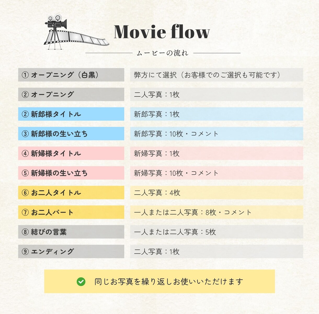 海外雑誌風のお洒落なプロフィールムービーを作ります プロフィールムービー / DVD・Blu-ray無料 イメージ7