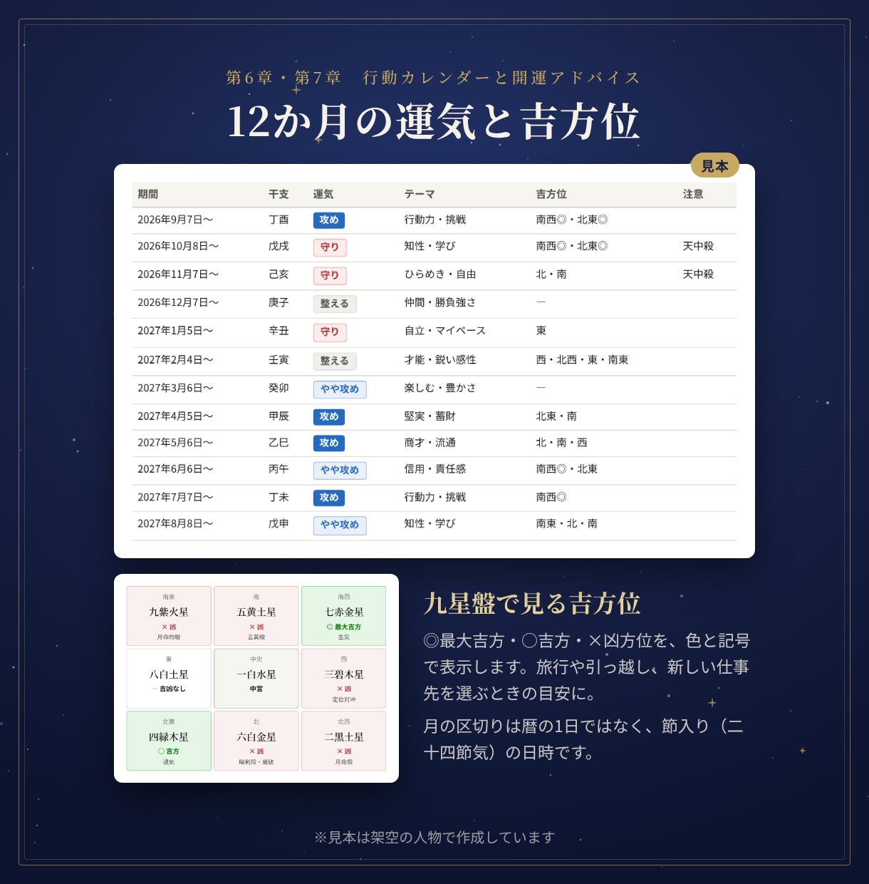 四柱推命・算命学・九星気学で金運と副業運を占います PDF鑑定書｜財運タイプ・向く副業・12年の運気の流れ イメージ7