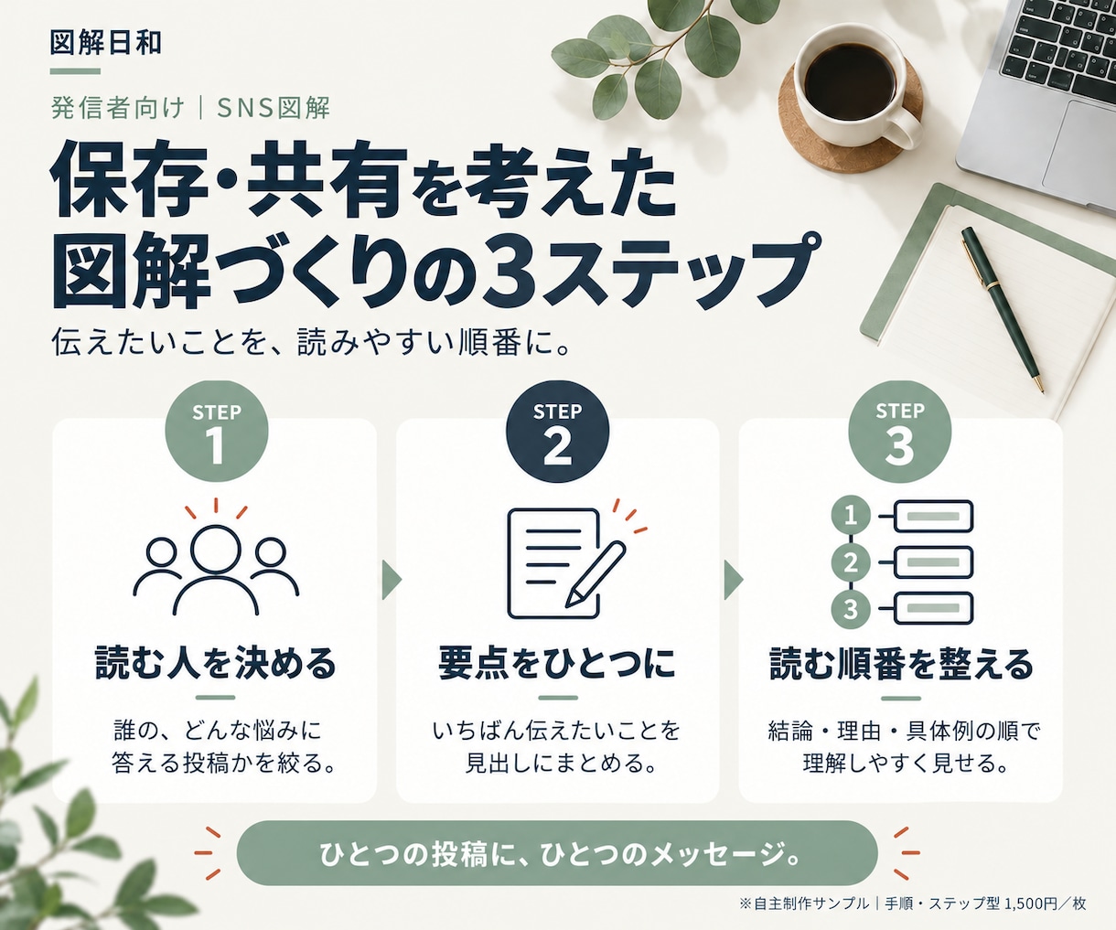 図解・Instagram投稿画像を制作します 伝えたい内容を、やさしく見やすいデザインに イメージ3