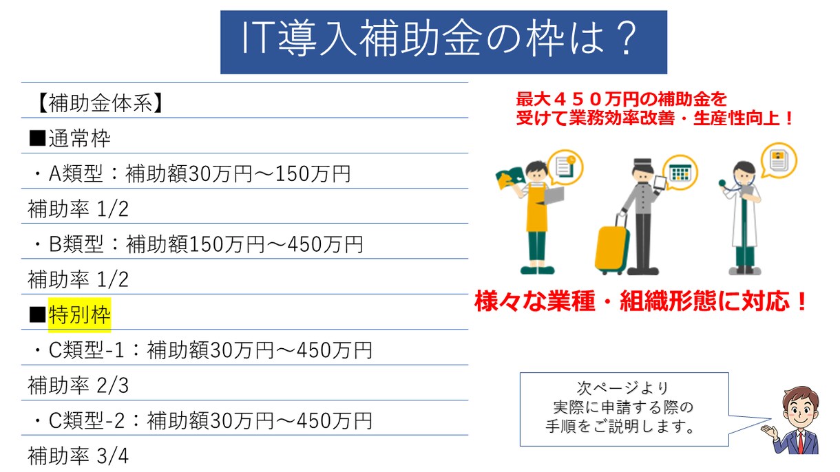 補助金を活用し格安でHP・ECサイトを作成致します ★さらに補助金の申請を全面サポート致します★ イメージ3