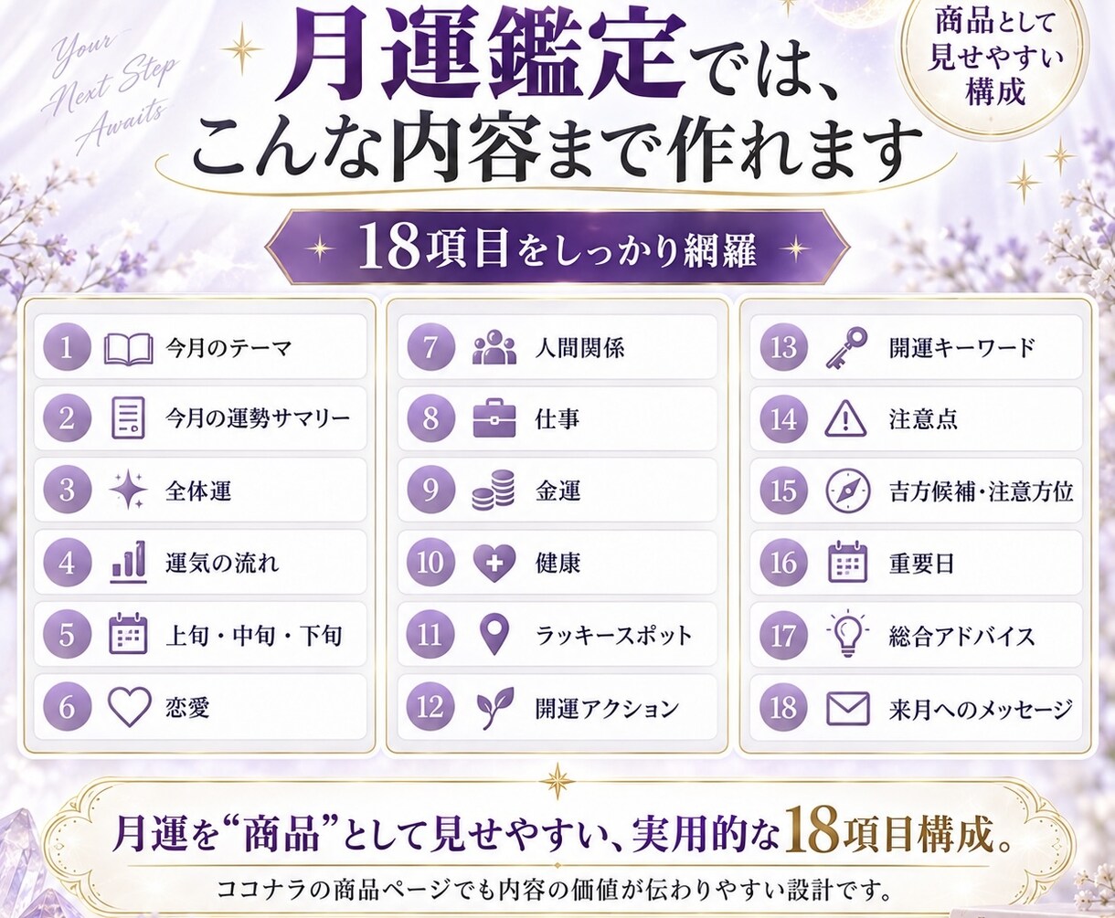 AI占い月運1商品を作れる実践キットを提供します GPT構築からココナラ出品・販売準備まで イメージ8