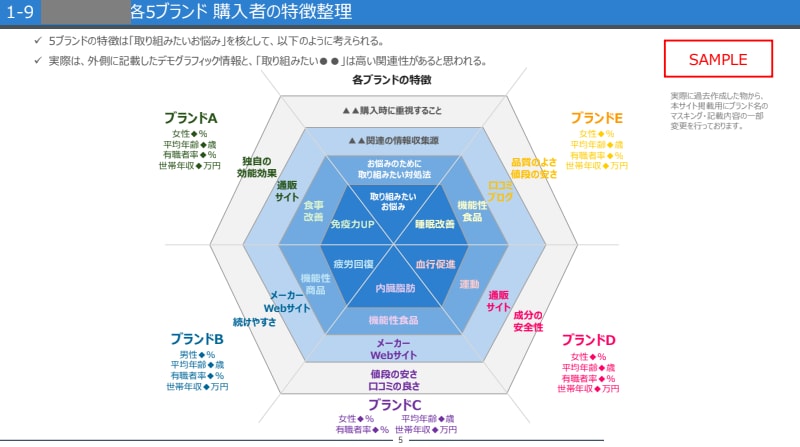 ビッグデータや顧客データ 分析・コンサルします マーケ・分析・資料作成全て経験 現役コンサルがカスタムに対応 イメージ1