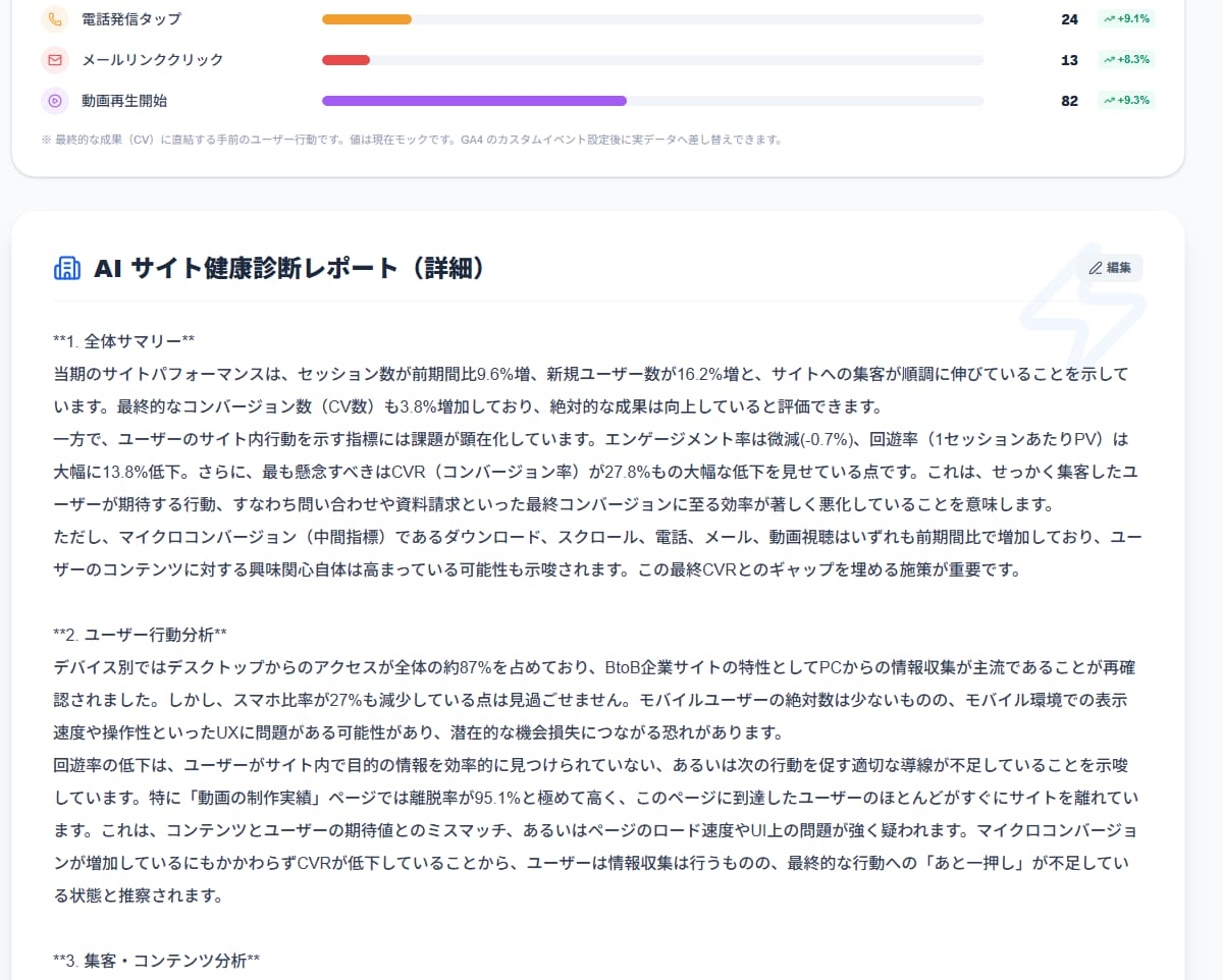最短1時間納品！GA4レポート作成＆解説します 現役エンジニアが自作ツールで爆速分析！改善レポート＆解説付き イメージ5