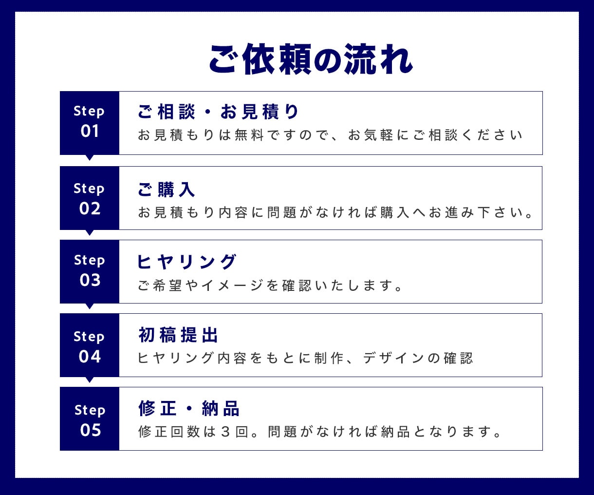 医療・福祉に強いチラシ・バナーを制作します 作業療法士歴10年！現場経験を活かし安心感と信頼感を伝えます イメージ4