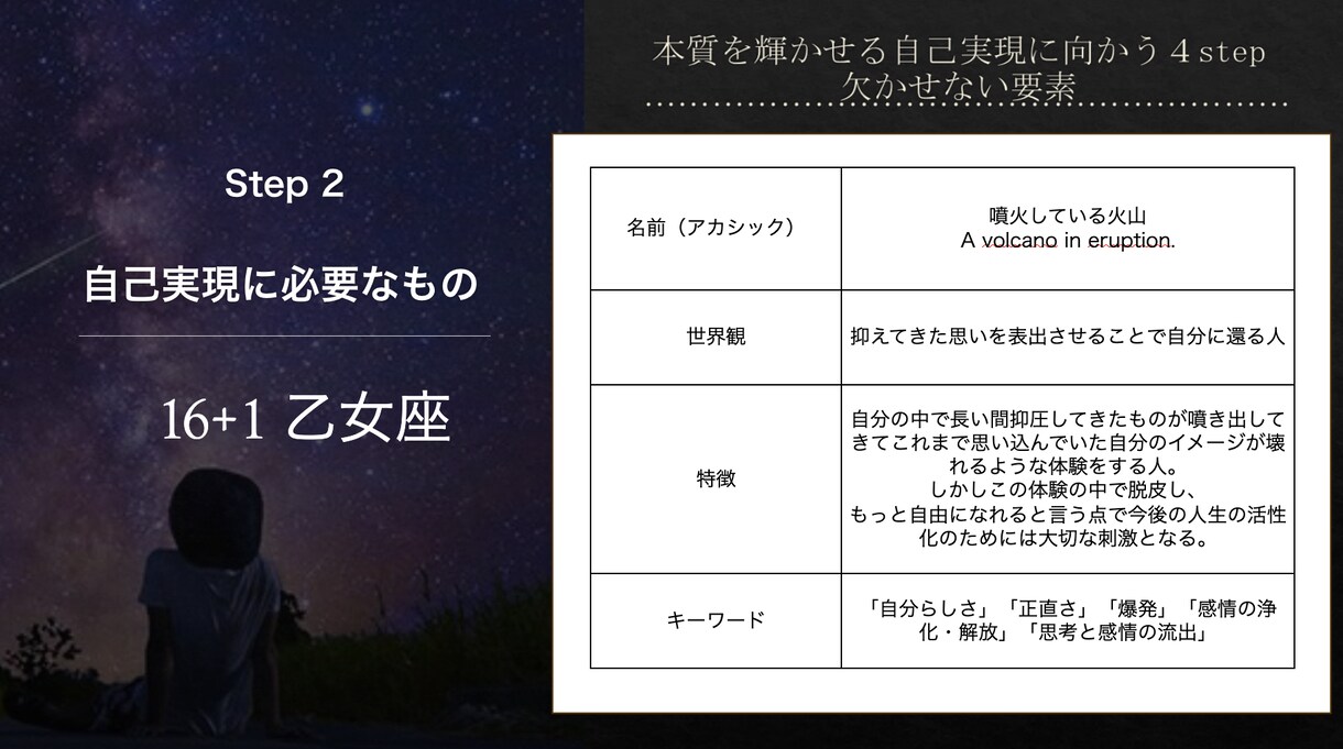 占星術コーチング  あなたの魅力と才能を開花します 使命や才能がわかるあなただけの鑑定書をもとにコーチングします イメージ7