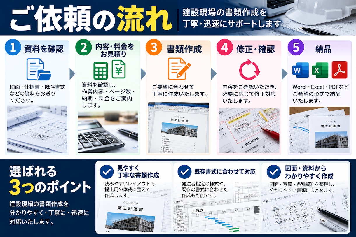 施工計画書や工事書類を作成します 建設現場の書類作成を丁寧に代行します イメージ3