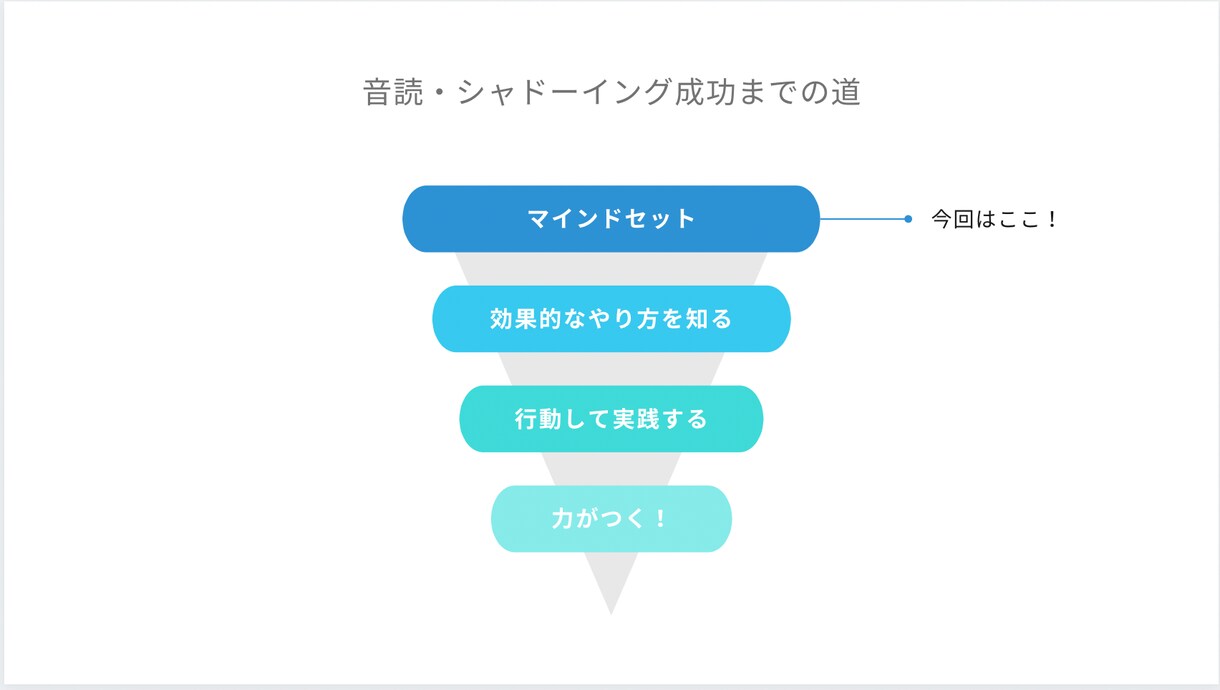 TOEIC学習法「独学」で800を超えられます 【TOEIC満点講師の勉強法】科学的に効果のある音読方法指導 イメージ4
