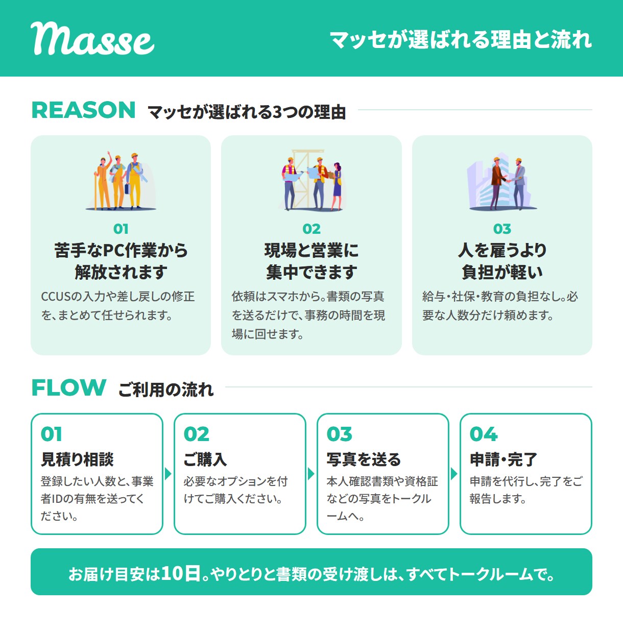 建設キャリアアップ（CCUS）登録を代行します 書類は写真でOK。技能者・事業者・一人親方に対応 イメージ3