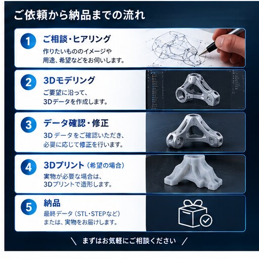 そのイメージを3Dモデルに！複雑形状も対応します 「複雑な形状も、あなたのイメージからカタチに。」 イメージ5