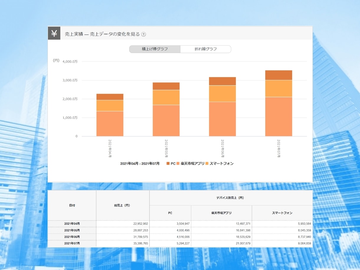 ECCが店舗運営を1ヶ月間専属で代行します 楽天市場/ヤフーショッピング/amazon/ECモール イメージ3