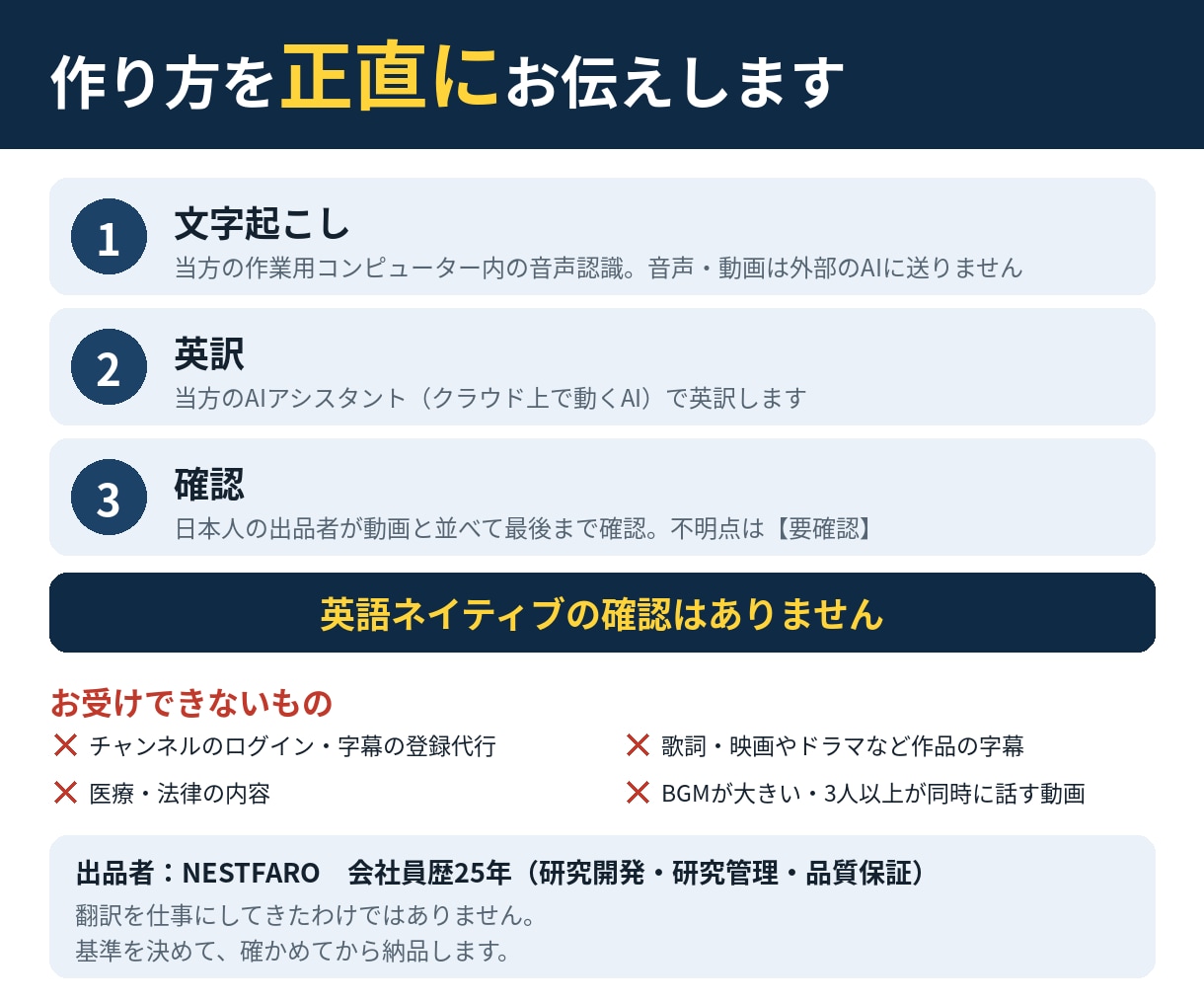 日本語の動画に英語字幕（SRT・SBV）をつけます 10分2,000円｜用語集つき・AI翻訳＋日本人が確認 イメージ5