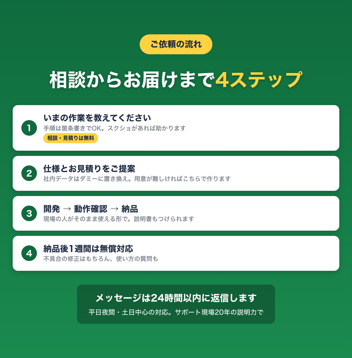 スプレッドシートの手作業、GASで自動化します 転記・集計・通知の手作業を現場目線で自動化します イメージ3