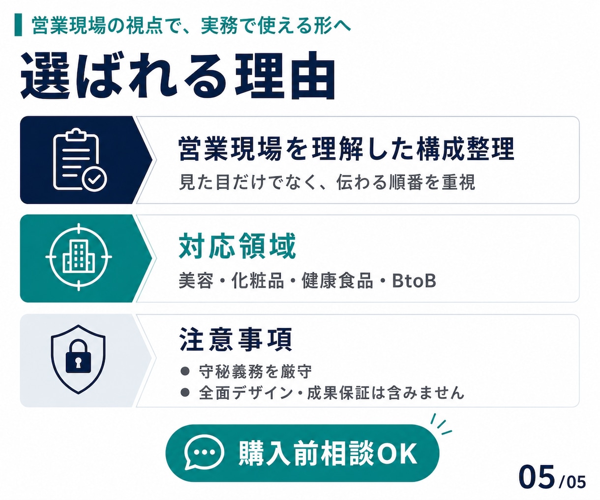 営業資料・提案書を改善します 構成・訴求・文章を営業現場の視点で整理 イメージ4