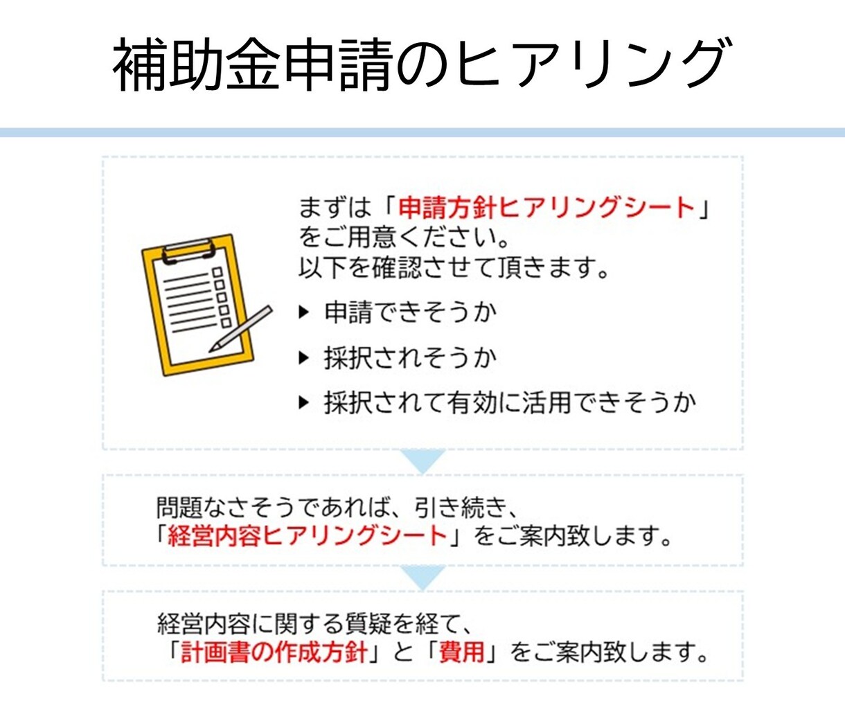 事業計画書を添削・作成します 創業融資・補助金申請など、気軽にご相談ください イメージ5