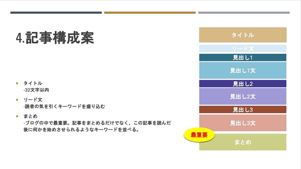 大手企業からの受注実績あり！品質重視の記事書きます 女性現役エンジニアライターが品質重視の記事作成！ イメージ2