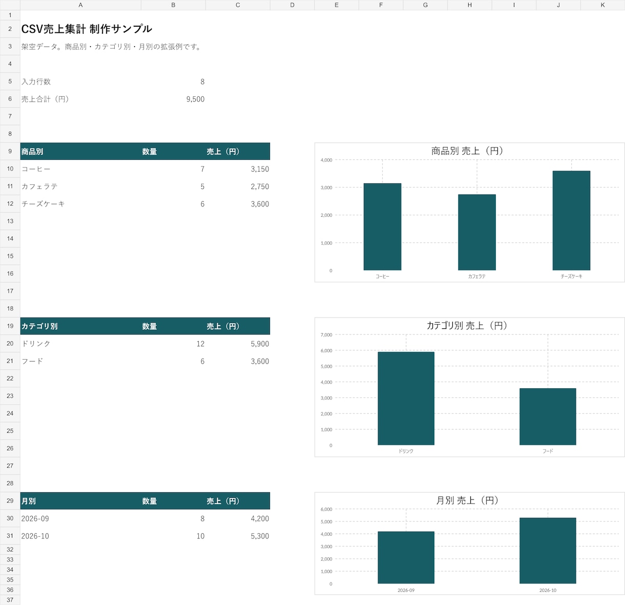 Excel・CSVの売上集計を自動化します 基本は１ファイル・１種類の集計とExcel出力 イメージ4