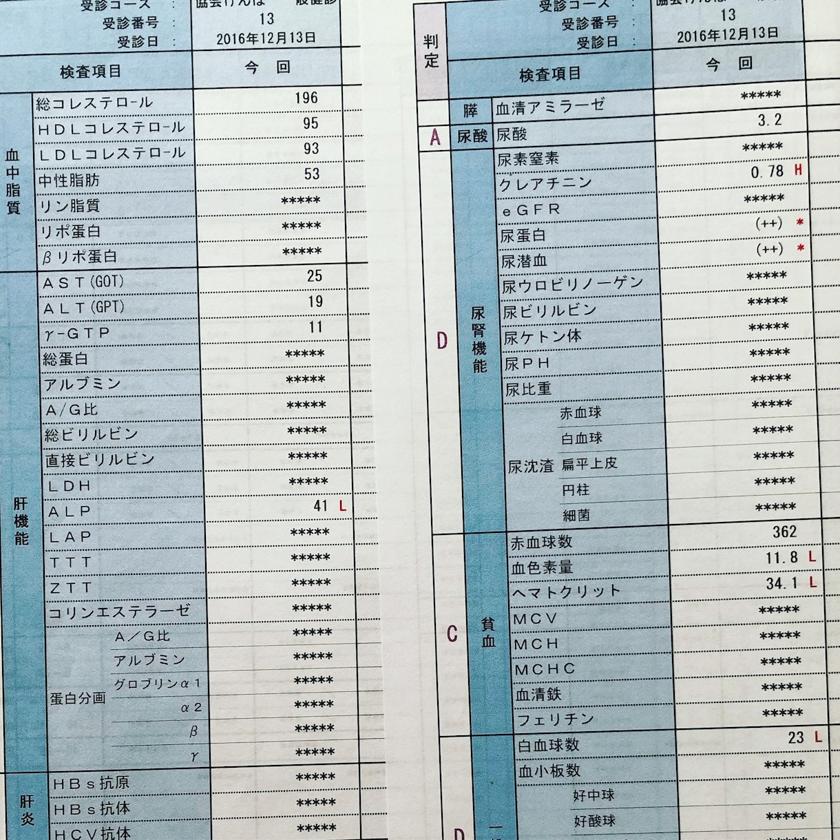 血液データから栄養状態、免疫能を解析します 運動や仕事のパフォーマンス向上、病気の予防に必要な事 イメージ3