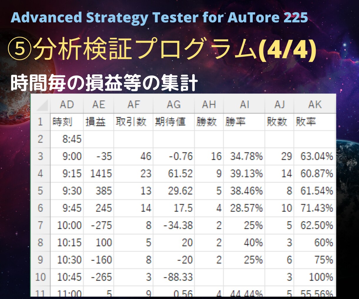 Astat225通常版◆高度なバックテストできます 売買ロジックの検証、開発を支援する高機能戦略分析ツールです イメージ10