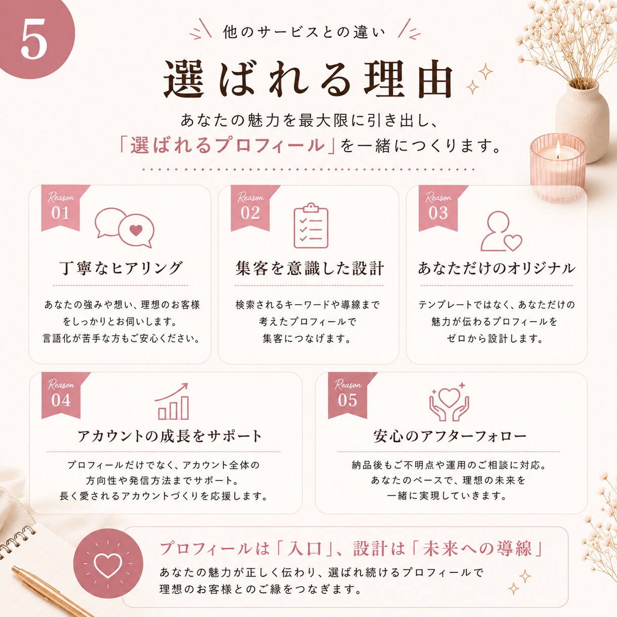 迷わないインスタ設計＋プロフ作成します 看護師×SNS設計で安心｜発信の軸を整え迷わず進めます イメージ5