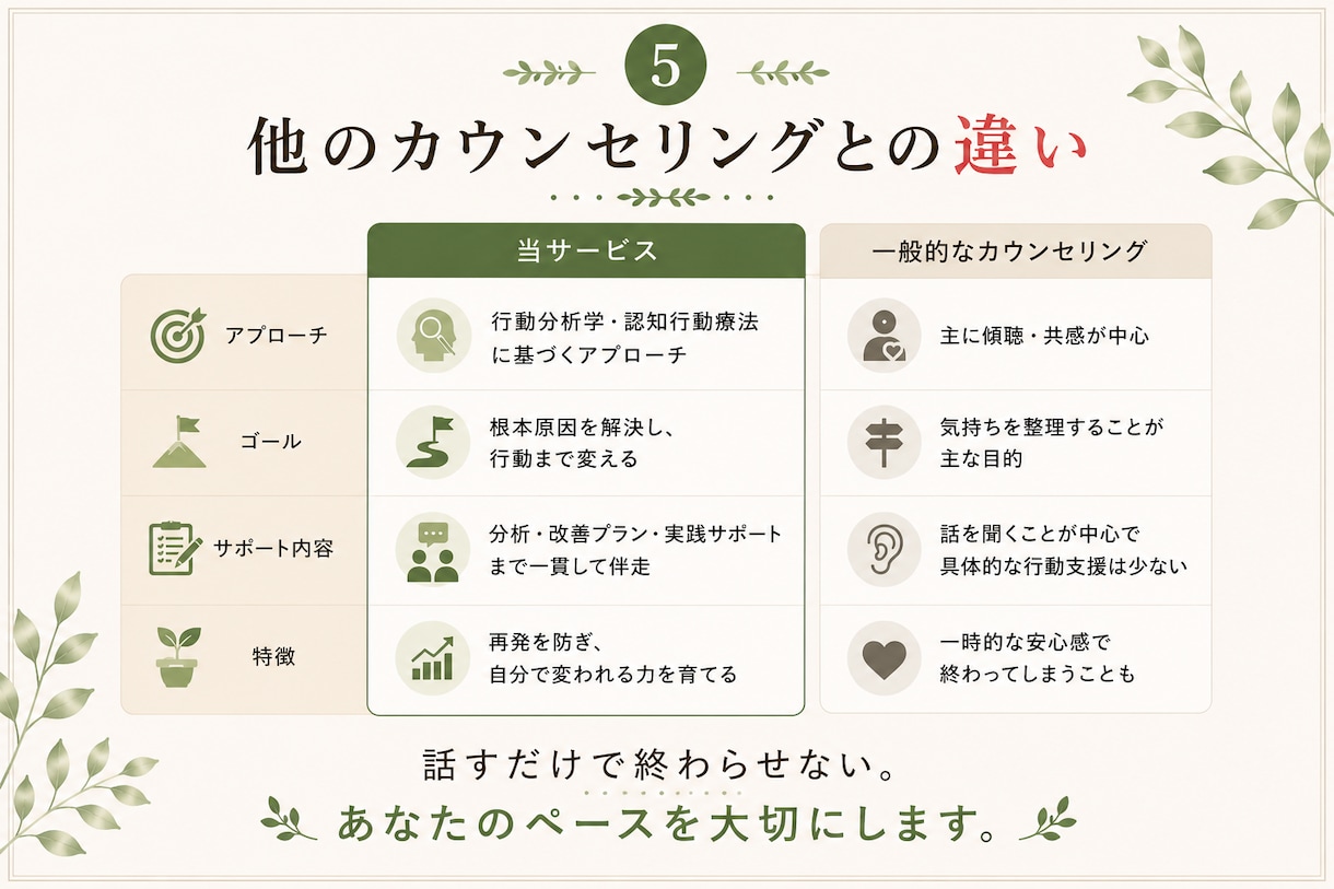 行動分析学で解決！夫婦や人間関係を修復します 変わりたいのに変われない悩みを行動科学の視点で具体的に解決 イメージ5