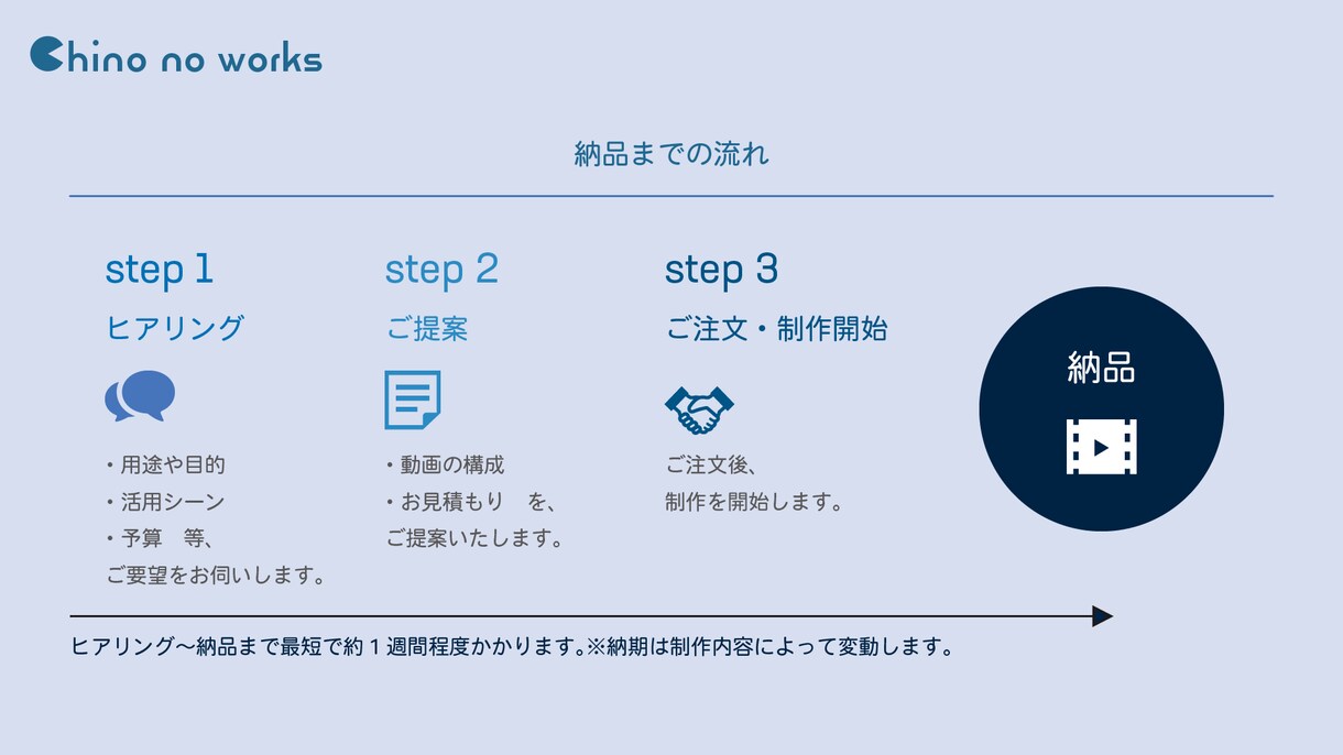 あなたの商品やサービスを動画にします 安く！簡単に！商品やサービスを動画でPRしたい方にオススメ イメージ3