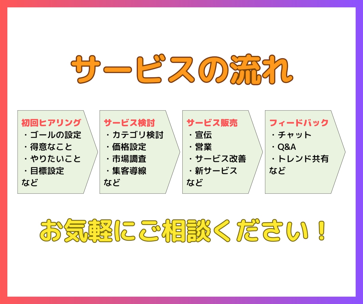 本業×副業のプロがココナラ販売をコンサルします 期間限定！ココナラ攻略ガイドをプレゼント！ イメージ2