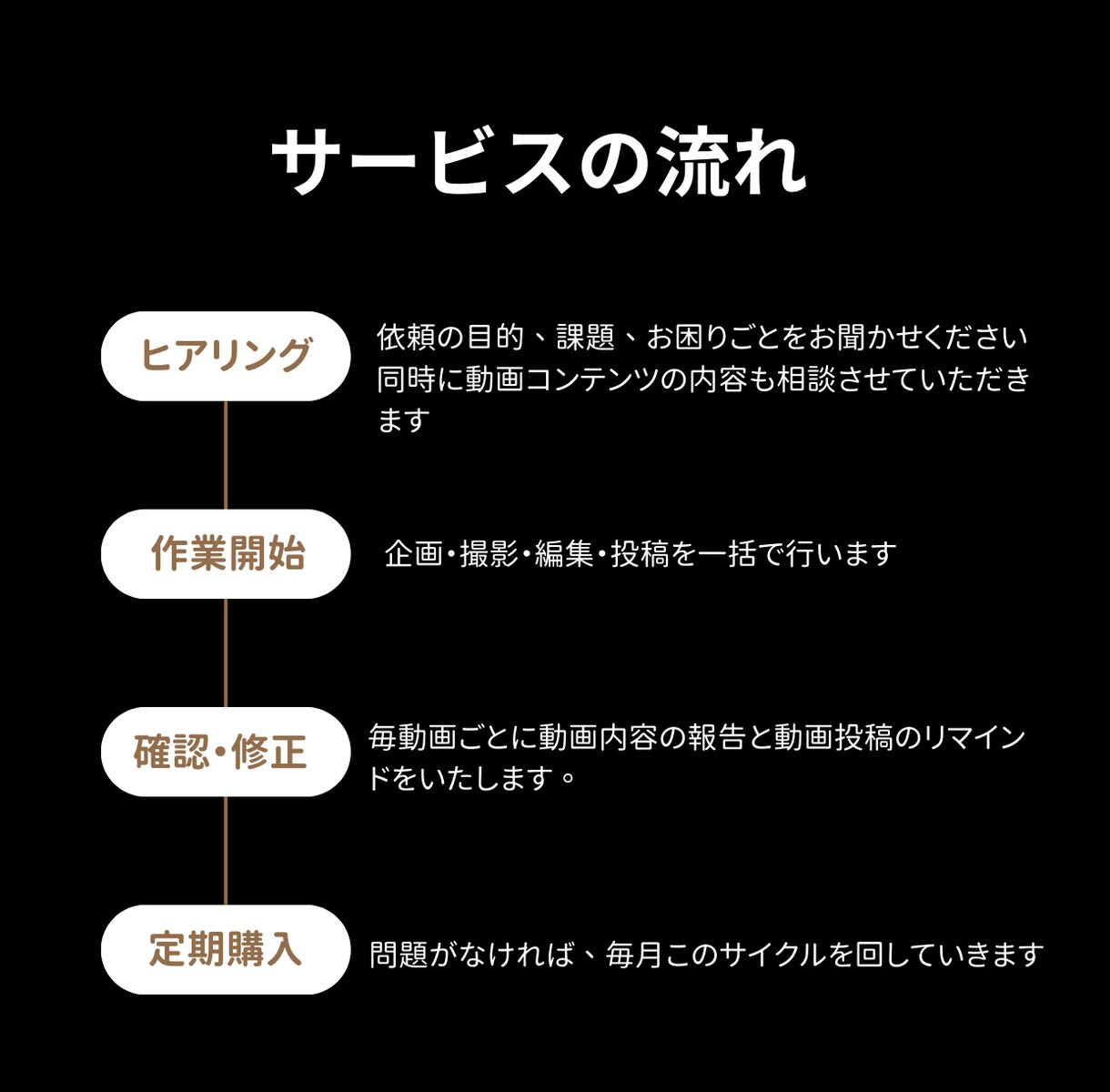 AIを活用したTikTok運用代行を提供します 集客・求人・法人研修・案件獲得をするお手伝いをします。 イメージ2