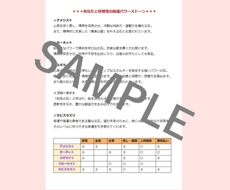 幸せを導くオラクルカード＆パワーストーン鑑定します 今のあなたに必要なメッセージ＆好相性の運気別開運ストーン♡ イメージ2