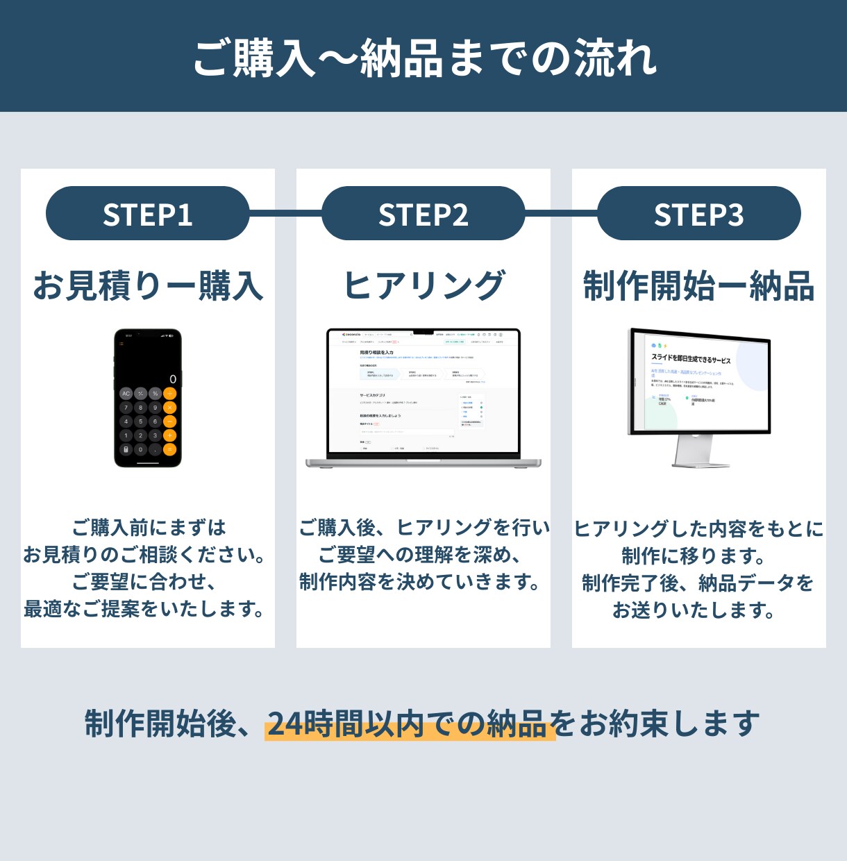 最短当日納品！即日パワポ資料作ります 急なプレゼンも安心。あなたの想いを最速で形にします イメージ3