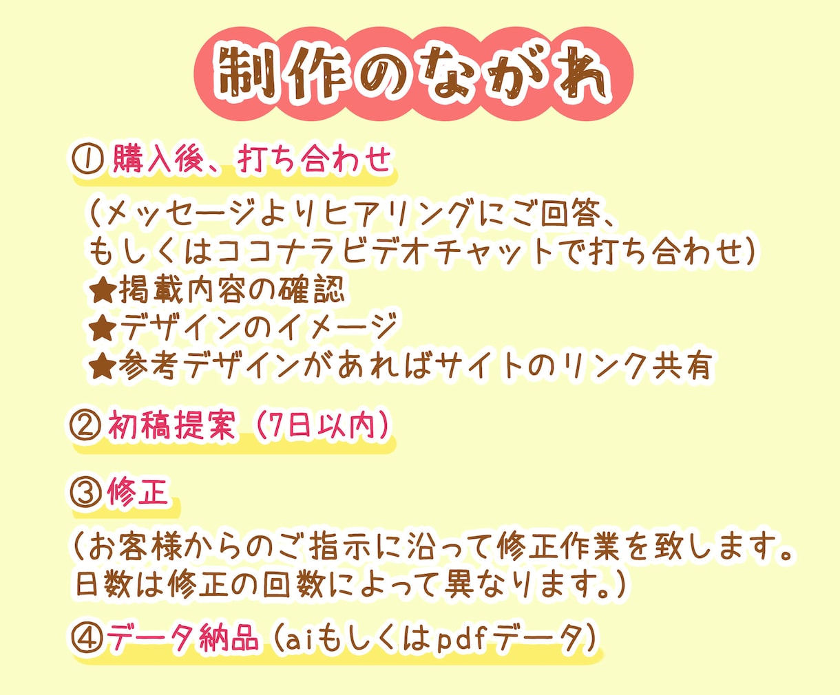 伝えたい！をチラシで伝えます テンプレートではないオーダーメイドのチラシ、POP作成します イメージ3