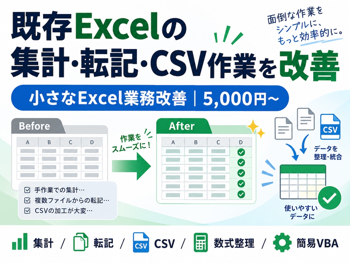 既存Excelの集計・転記・CSVを改善します 集計・転記・CSV作業を小さく効率化 イメージ1