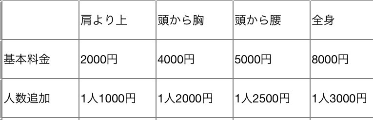 アイコン、イラスト描きます 要望に沿ったイラストをお届けします イメージ2