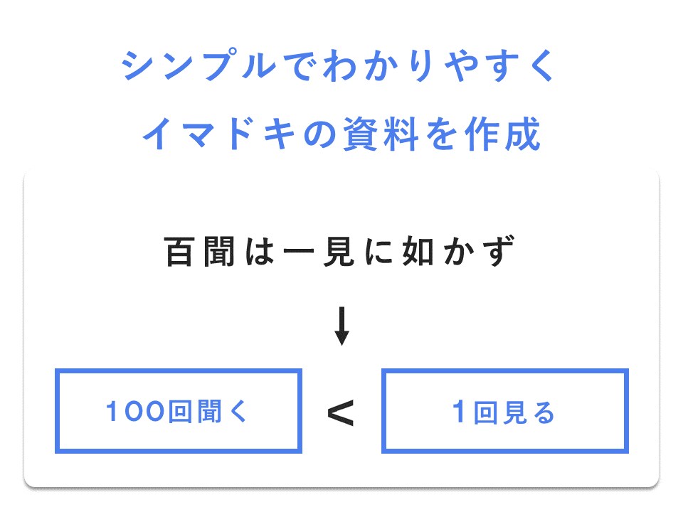 プレゼンで勝てる資料を作成代行します 他社とは一味違う、イマドキの「魅せる」資料を作りませんか イメージ3