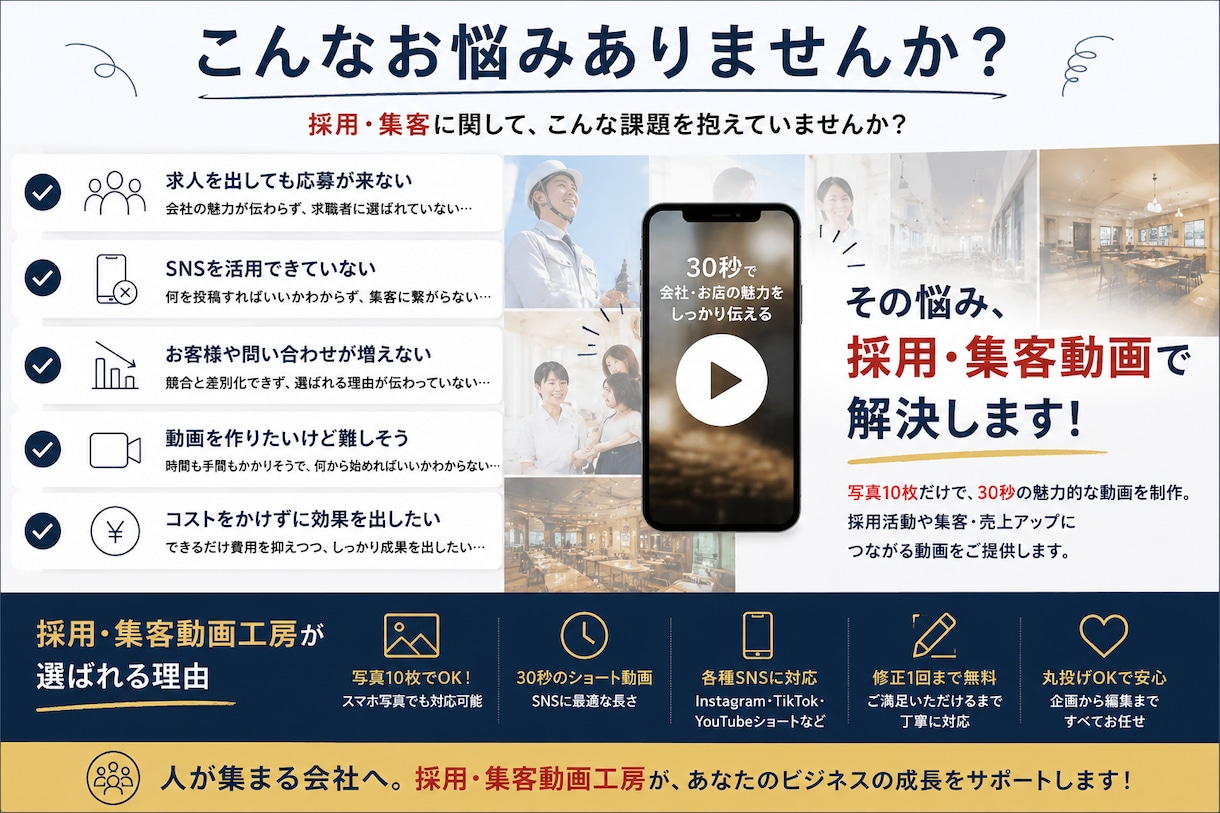 写真10枚でOK 採用・集客動画を制作します 写真10枚で、30秒の採用・集客動画を制作。 イメージ1