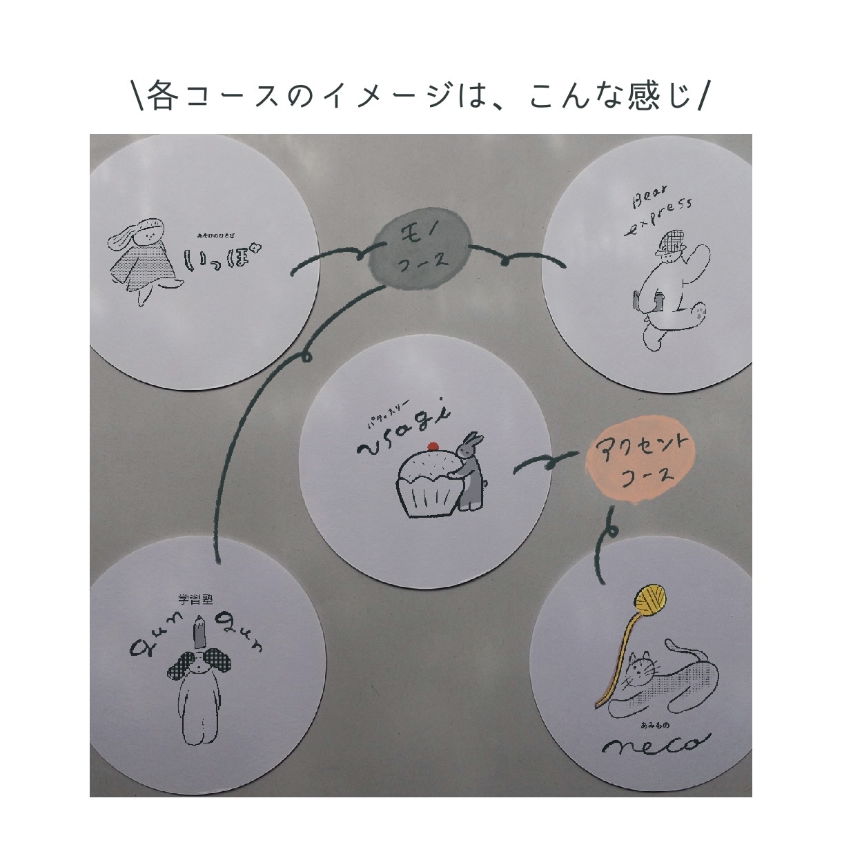 自営・作家さんへ◌ザ・手描きロゴイラスト◌描きます 〜商用◎PNG形式ならではの◌絵本のようなゆるい線の醍醐味〜 イメージ4