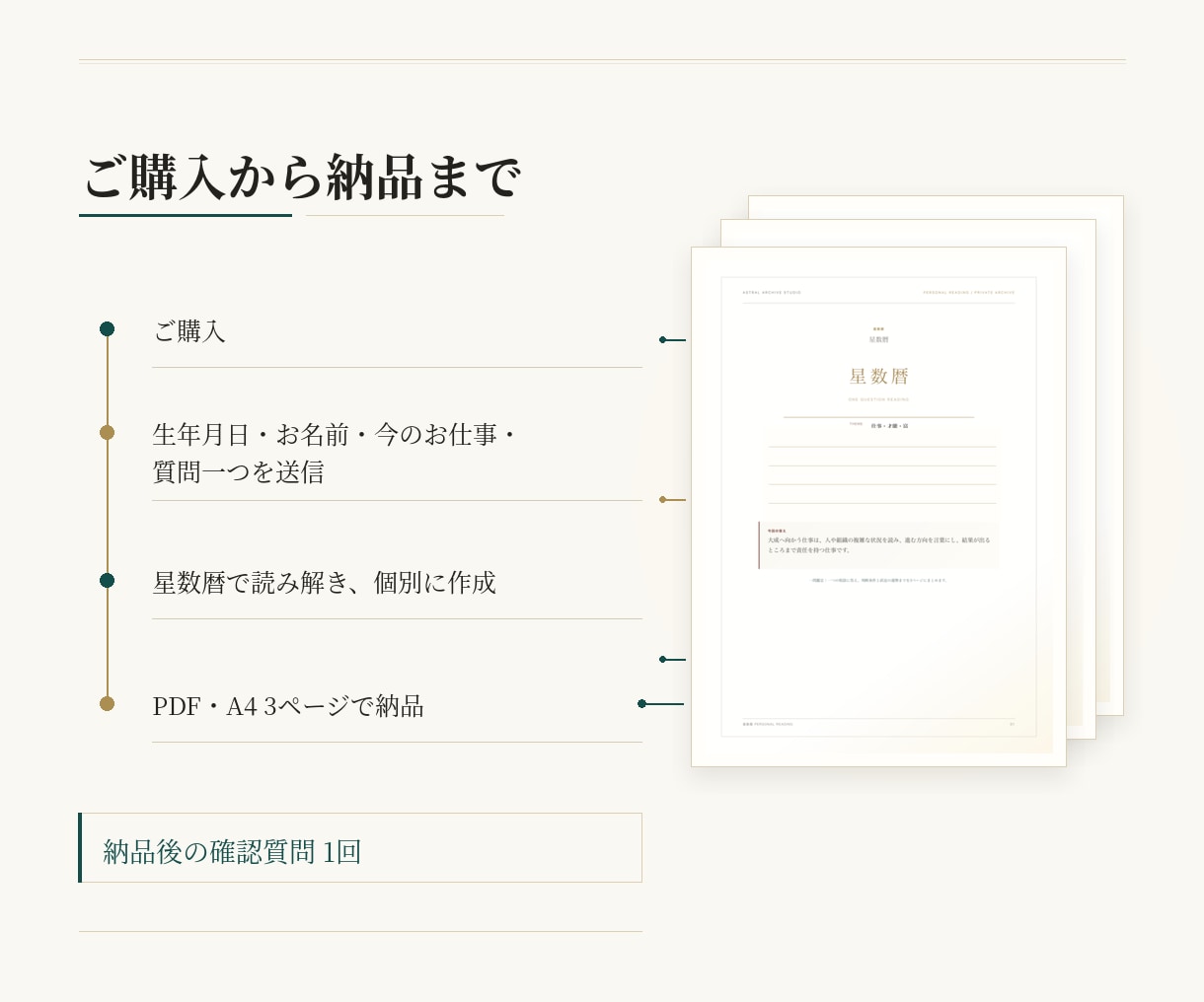 今の仕事を続けるか、星数暦で一問鑑定します 今回の答え・仕事の判断条件・直近の流れを3ページに イメージ6