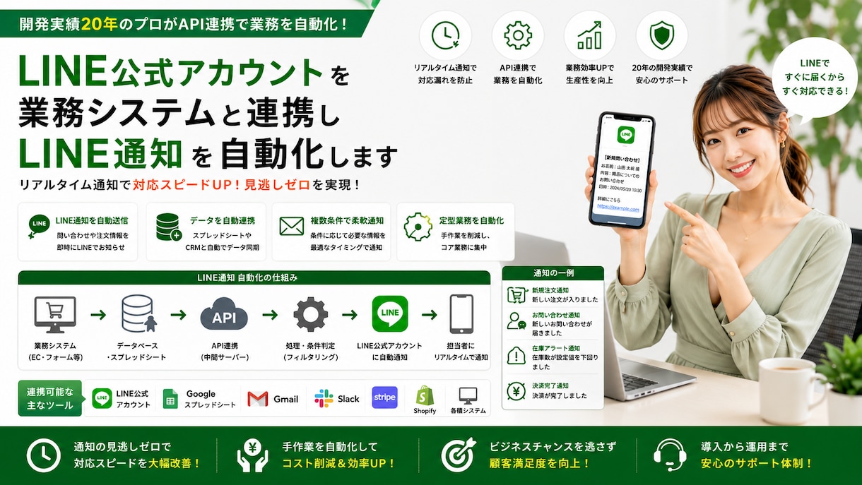 API連携や通知で業務効率化システムます API連携やL I N E通知で業務効率化システムを構築 イメージ1