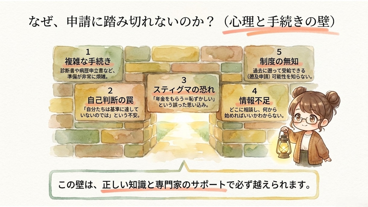 障害年金の手続きをプロが優しく相談・サポートします 手続きをしたいけど、申請書類の書き方・準備に困っている人向け イメージ4