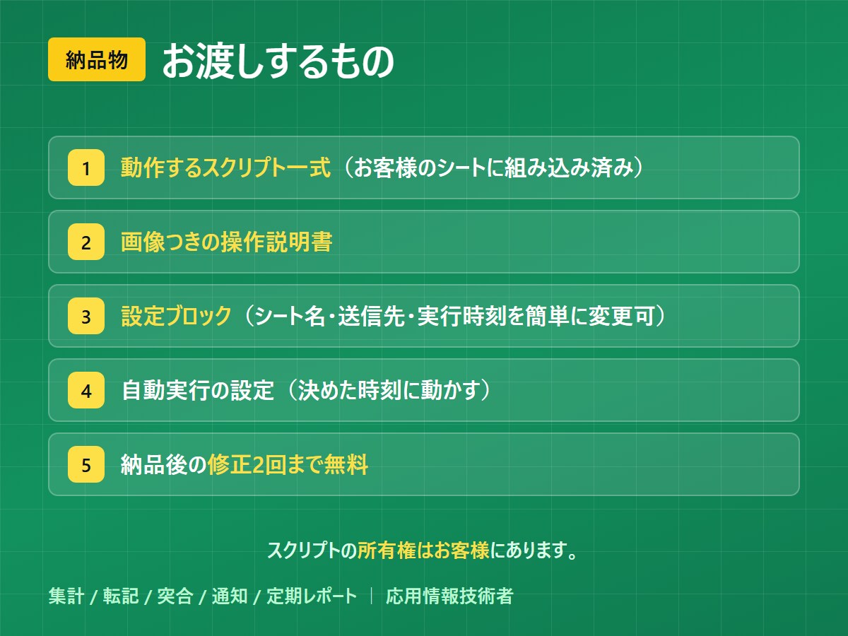 無料試作｜GASでスプレッドシートを自動化します 無料で試作→納得してから購入。通話なし・最短即日 イメージ5
