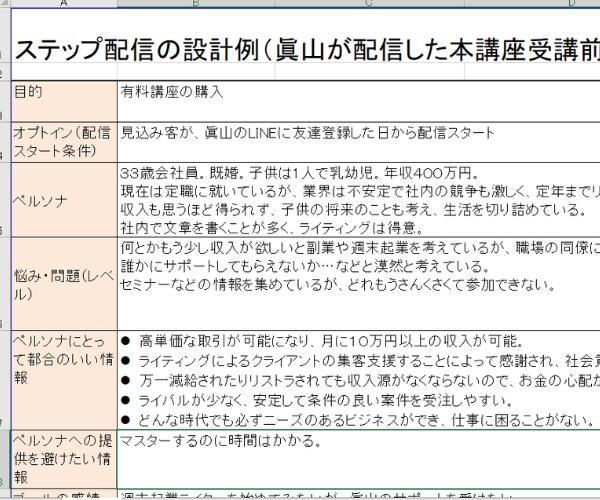 LINEのステップ配信を５通作成代行します web集客のキー・LINEで、顧客と信頼関係を深めませんか？ イメージ5