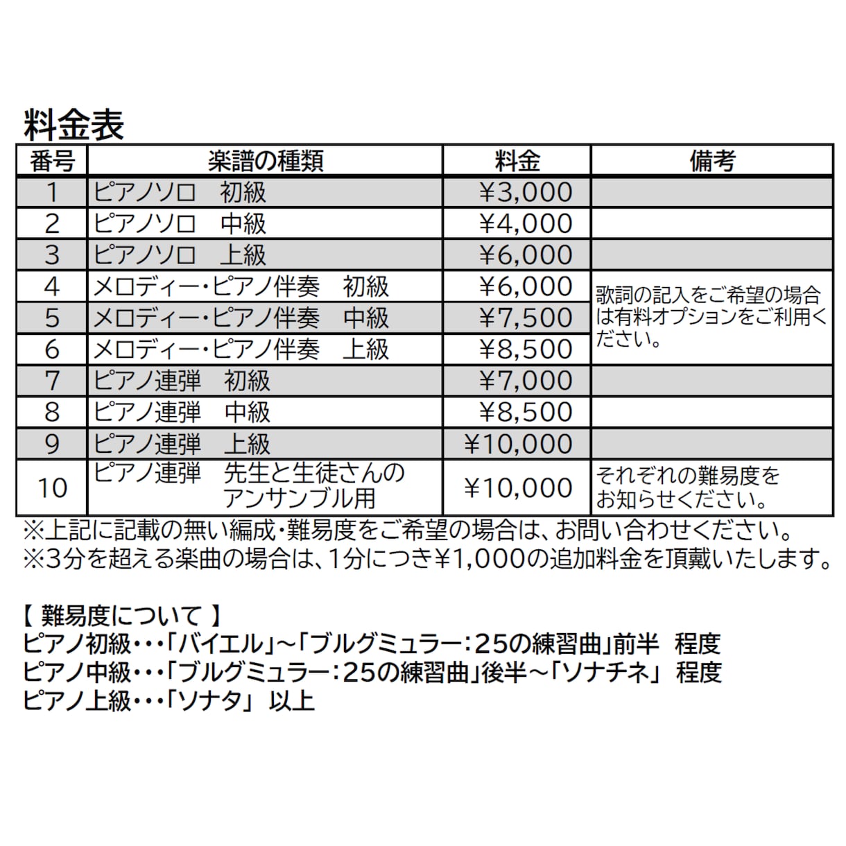 ピアノ楽譜を編曲・作成します プロのピアニストによる弾きやすいアレンジ！！ イメージ2