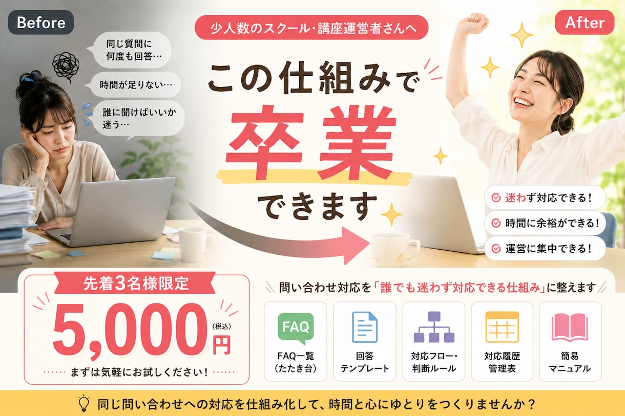 お問合せ対応を整理して仕組み化します FAQ・回答テンプレ・対応ルールを整えます イメージ1