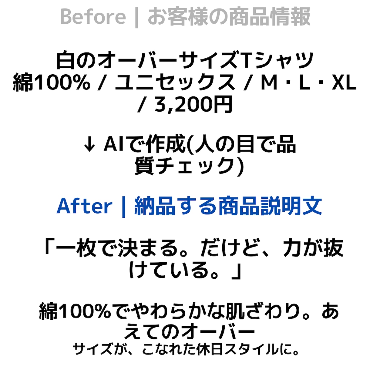 ネットショップの商品説明文を作成します 説明文を書く時間がない方へ｜まとめてプロ品質で代行 イメージ2
