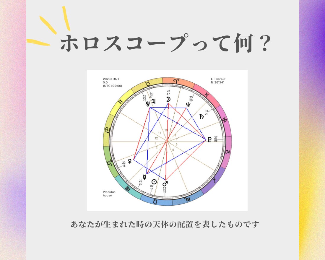 お悩み解決｜あなたの才能・長所を30個言語化します ｜出生ホロスコープで詳細鑑定！ イメージ6